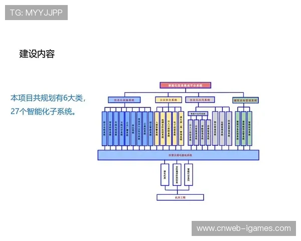 体育统筹系统引入智能容灾机制