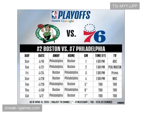 凯尔特人97-111不敌76人，系列赛大比分被扳成1-1平